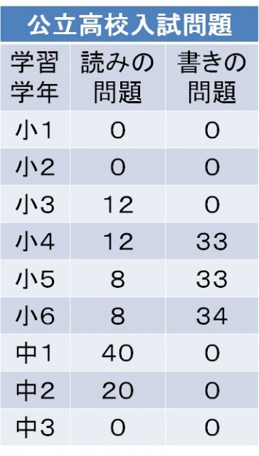 漢字をなめてはいけません 7月 17年 葵西小学校 ブログ 葵西小学校