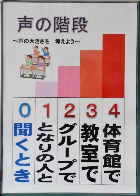 思いを伝える 声の大きさ 4月 14年 船越小学校 ブログ 船越小学校