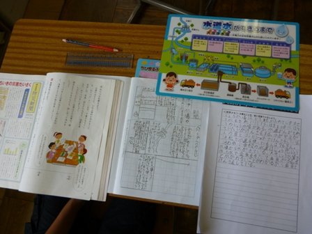 4年生 国語科 新聞を作ろう 6月 15年 河輪小学校 ブログ 河輪小学校