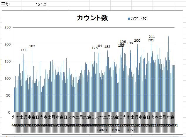 ブログ閲覧ありがとうございます 4月 15年 三ヶ日東小学校 ブログ 三ヶ日東小学校