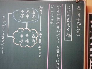 アイスプラネット 5月 15年 水窪中学校 ブログ 水窪中学校