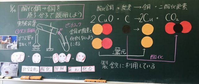 ２年２組 理科の授業の板書 ３校時 5月 15年 西部中学校 ブログ 西部中学校