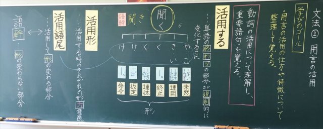 国語の授業の板書 ６ ２５木 ４校時 ２年２組 6月 15年 西部中学校 ブログ 西部中学校