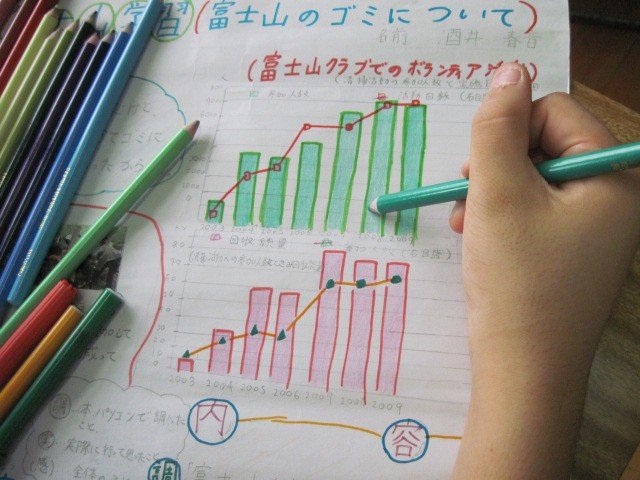 富士山レポート 9月 12年 蜆塚中学校 ブログ 蜆塚中学校