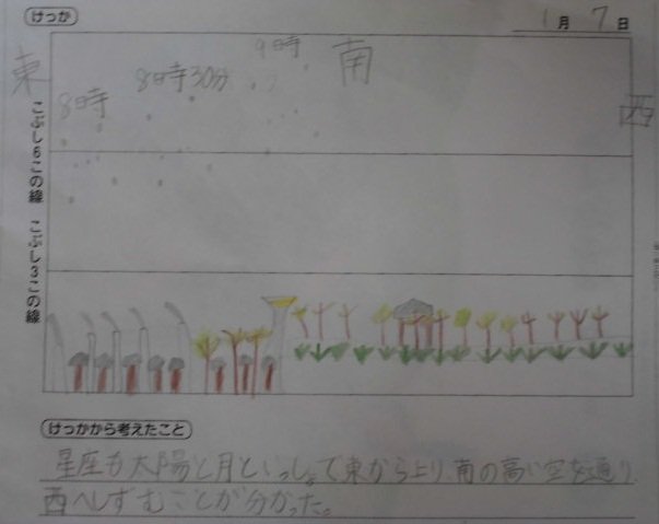 夜空の 1月 16年 雄踏小学校 ブログ 雄踏小学校